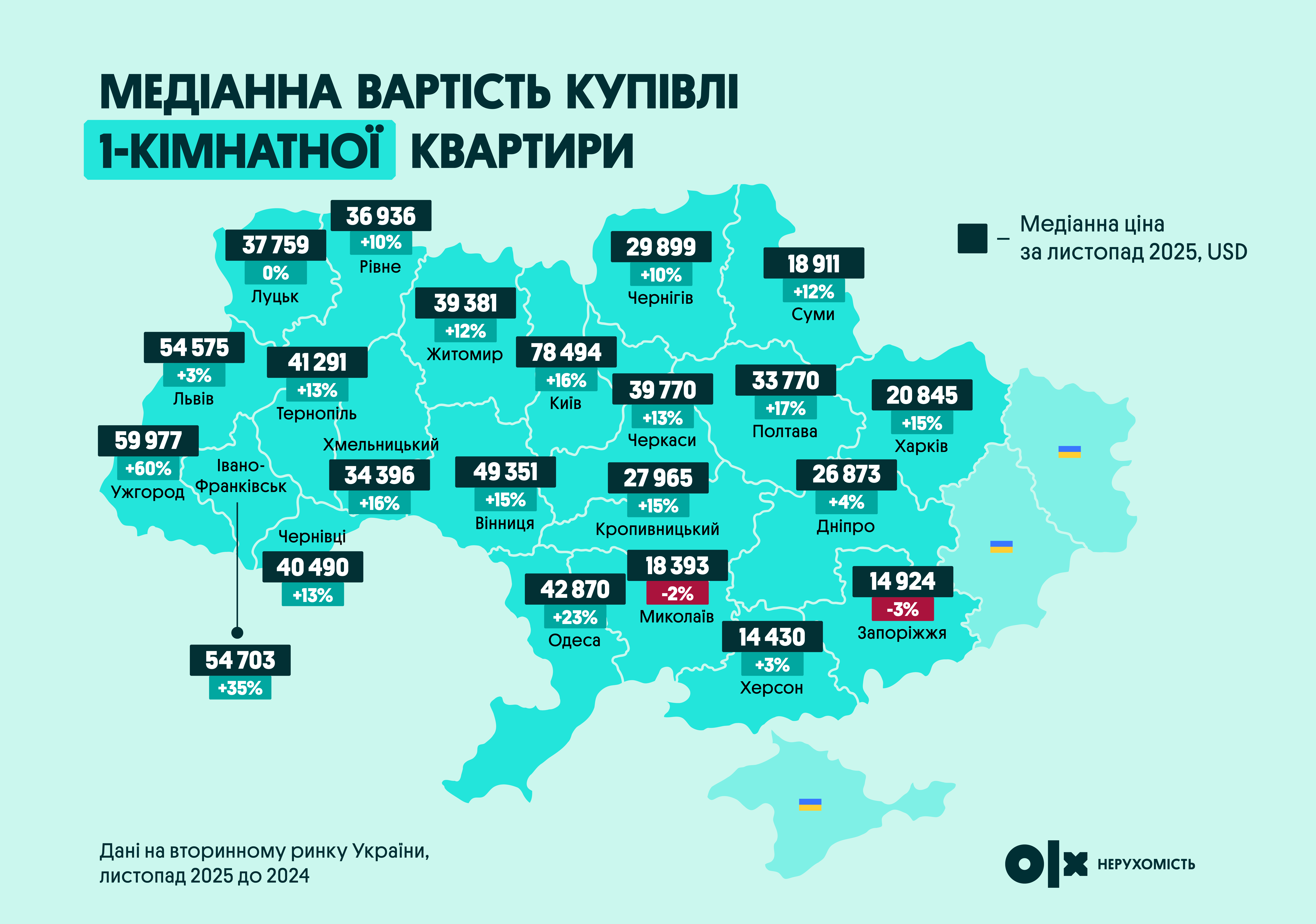 Рынок недвижимости в Украине: каким был 2025-й и чего ждать от цен в 2026 году